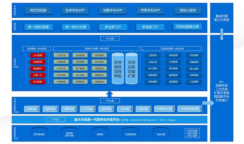 ERP系统开发：让企业管理更高效