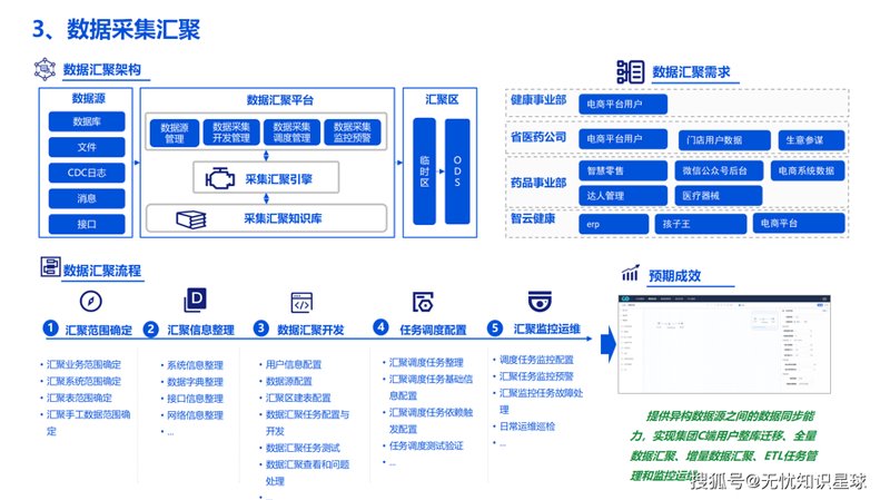 企业信息化建设：趋势解读