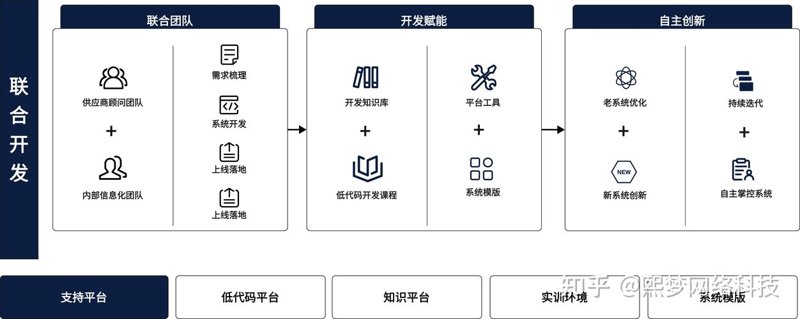 OA办公系统：让工作更高效